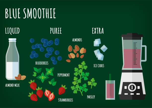 How to Make a Great Smoothie!